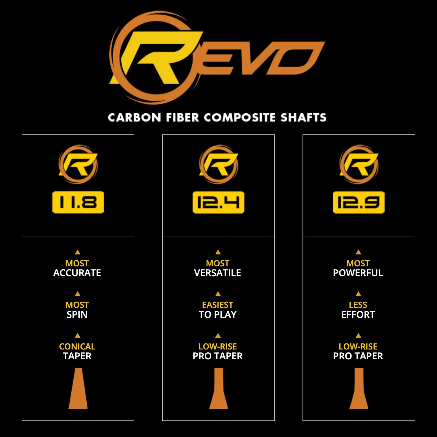 Predator Sport 2 Volt Pool Cue with REVO Carbon Fiber Shaft – Sport Wrap – Radial Joint - Image 6